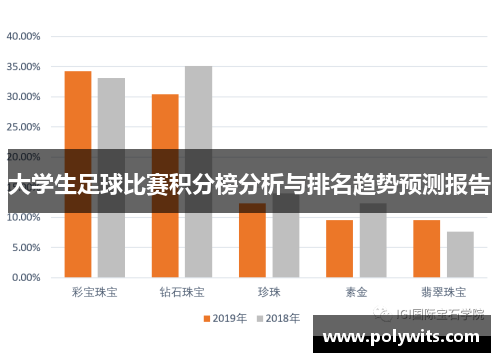 大学生足球比赛积分榜分析与排名趋势预测报告