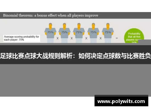 足球比赛点球大战规则解析：如何决定点球数与比赛胜负